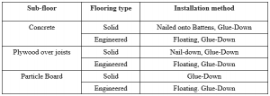 engineered hardwood flooring installation