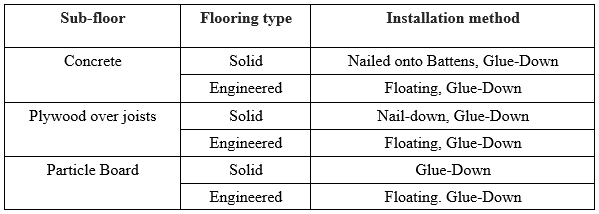 engineered hardwood flooring installation